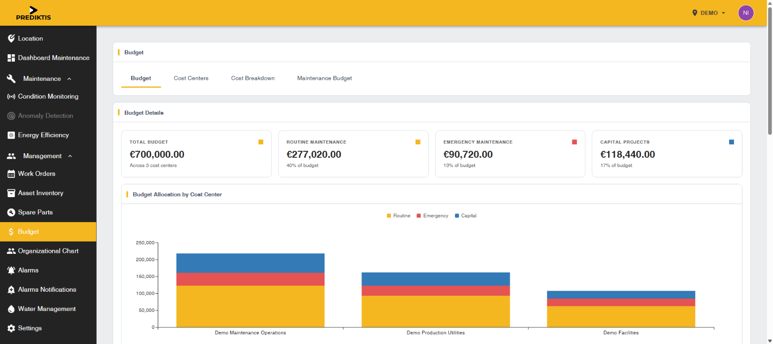 Prediktis budget per cost center