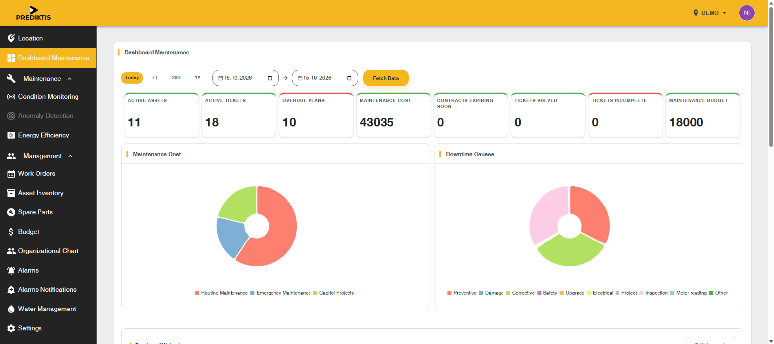 Prediktis maintenance dashboard